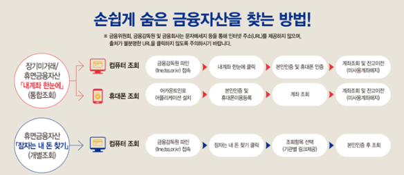 &amp;#39;숨은 금융자산 찾기&amp;#39; 손쉽게 통합 조회&amp;#44; 환급 받는 방법