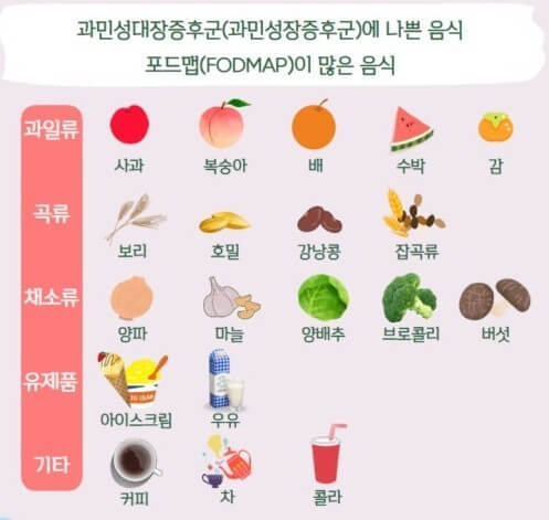 과민성 대장 증후군 환자에게 좋지 않은 음식