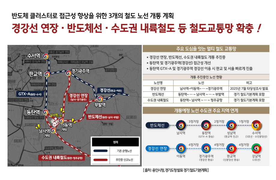 용인마크밸리 교통호재