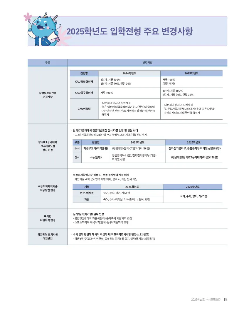 중앙대 주요변경사항 2024 사진