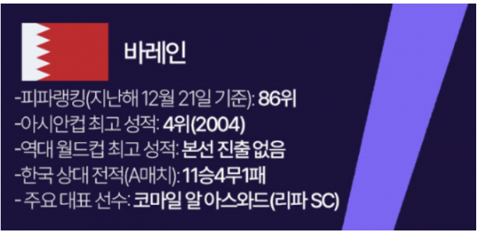 바레인 역대전적 설명