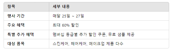 올영세일주기 2025、 올영데이 날짜