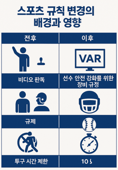 스포츠 규칙 관련 사진