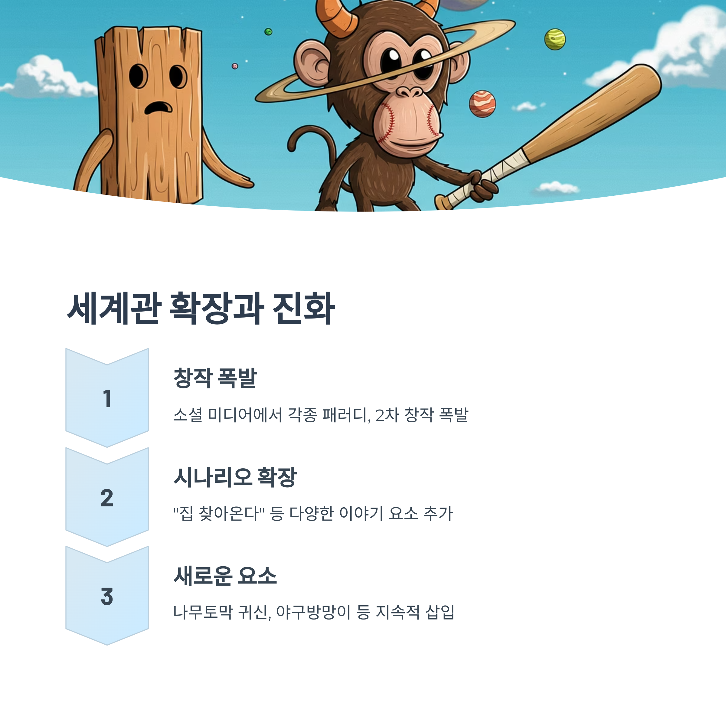 사후르 밈의 세계관 확장