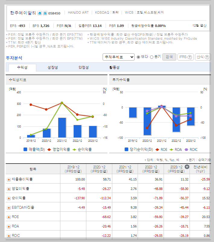 재무 지표