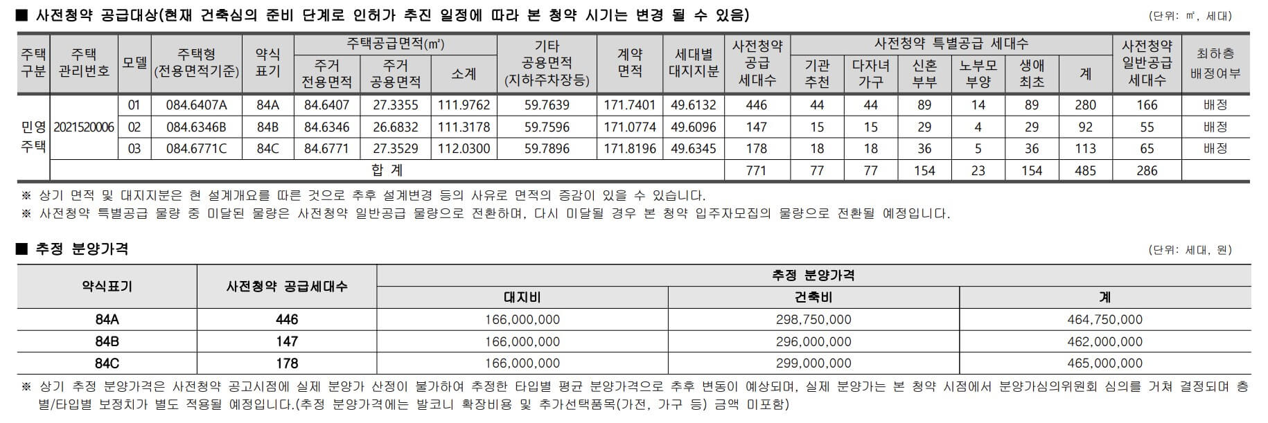 인천 검단 호반써밋 5차 분양가