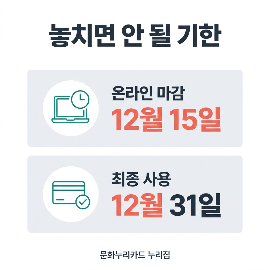 문화누리카드 재발급 놓치면 안 될 기한