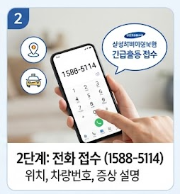 2단계 전화 접수 및 증상 설명