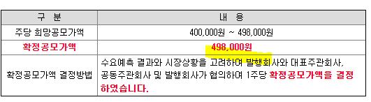 현대엔지니어링 수요예측 결과