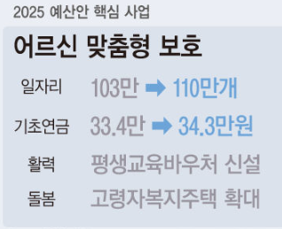 기초연금 신청방법 따라하기