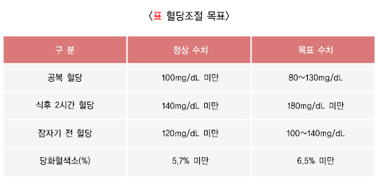 당뇨병