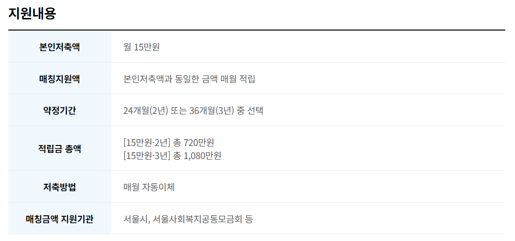 서울시 희망두배청년통장 신청 바로가기 조건 금액