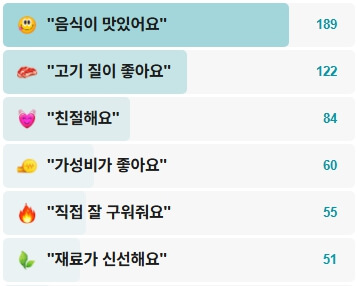 박현지토종한우-후기