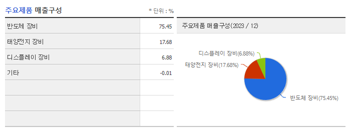 주성엔지니어링_주요제품