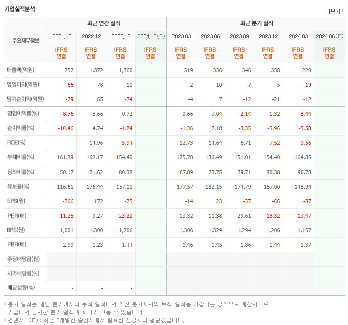 에쓰씨엔지니어링_실적