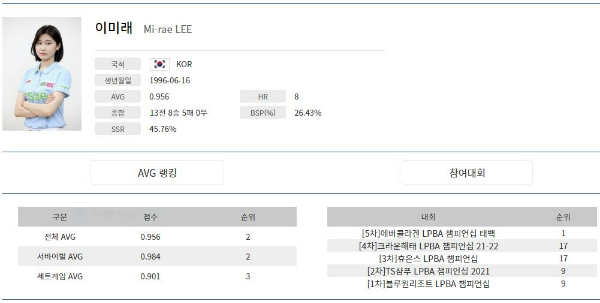 이미래 당구선수 올시즌 성적 (출처 PBA홈페이지)