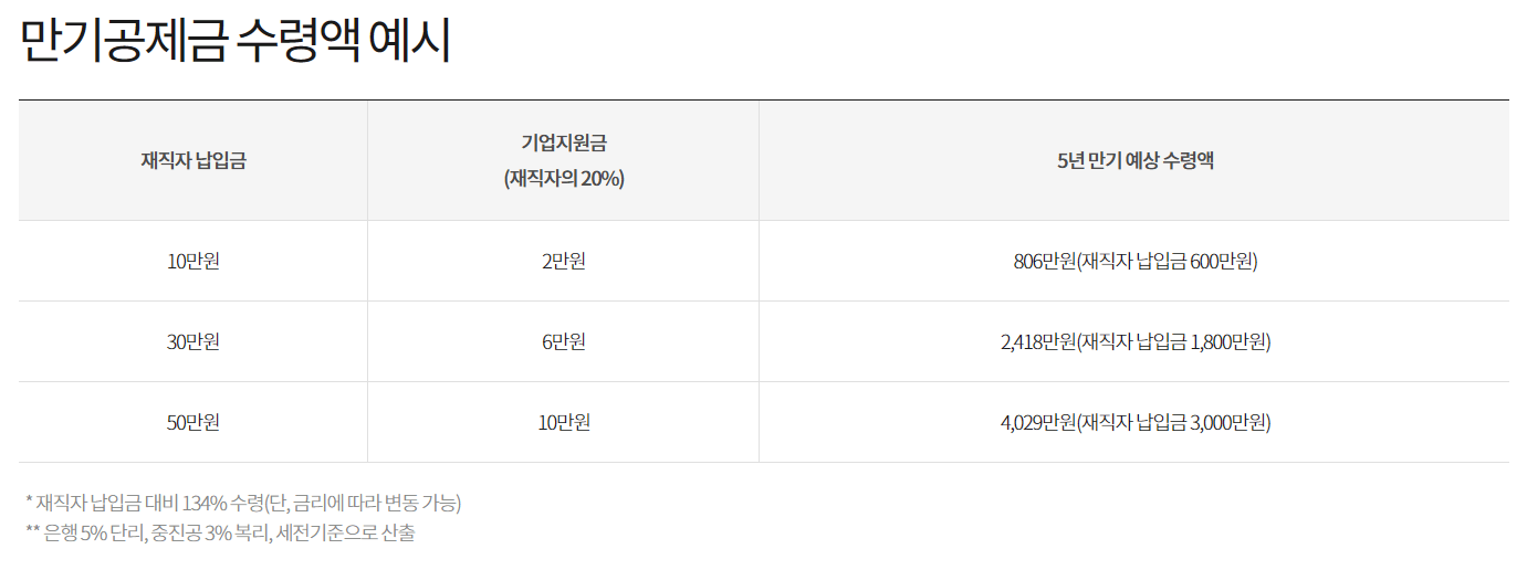 중소기업 재직자 우대 저축공제 신청 혜택 가입방법
