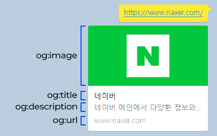 메타태그 적용 예시