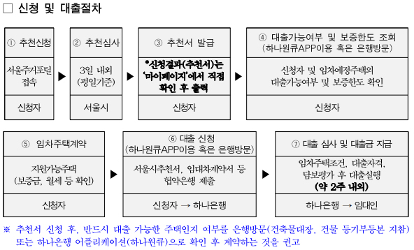 청년임차보증금이자지원사업4