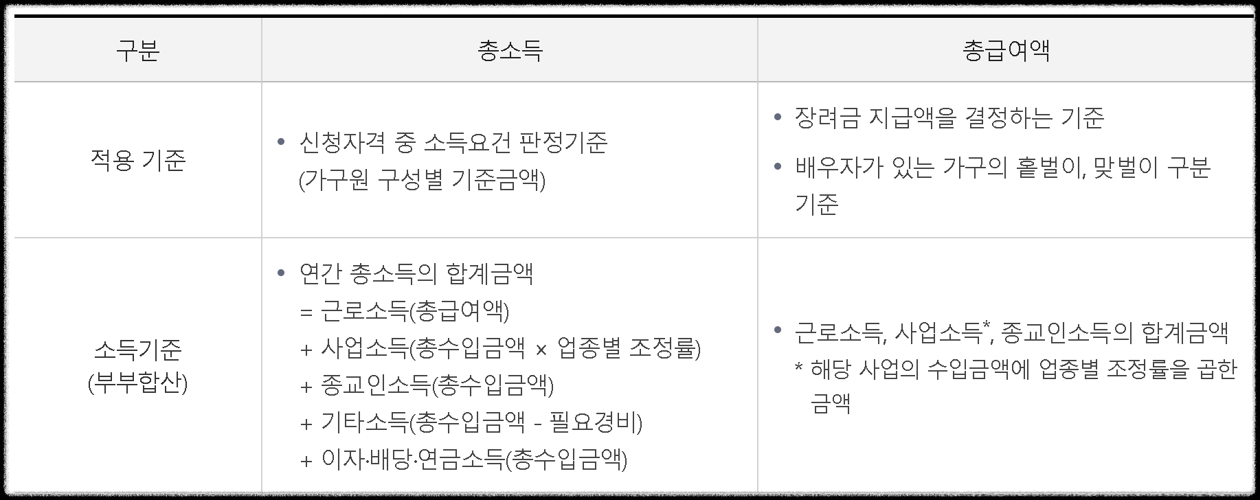 2026 근로장려금