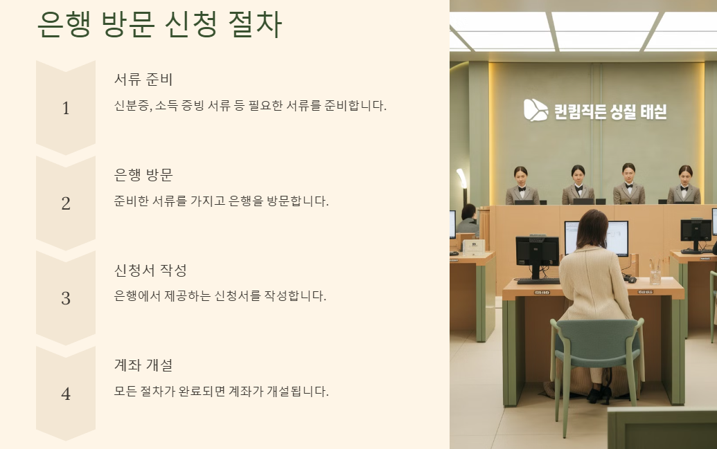 청년도약계좌 은행방문 신청 절차