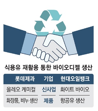 바이오디젤