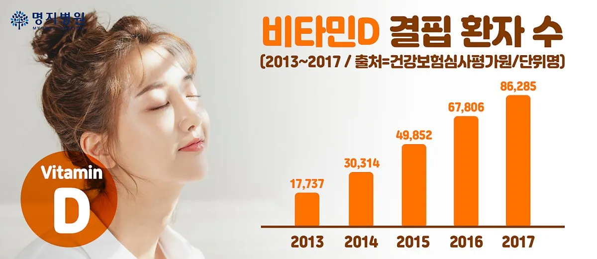비타민D 효능 부족 복용법 부작용 음식 권장량 한눈에 보기_1