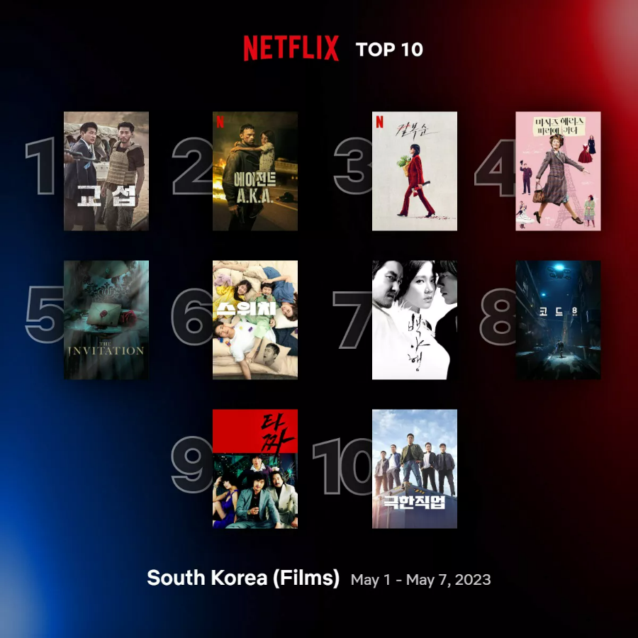 한국넷플릭스 영화 TOP 순위 화면