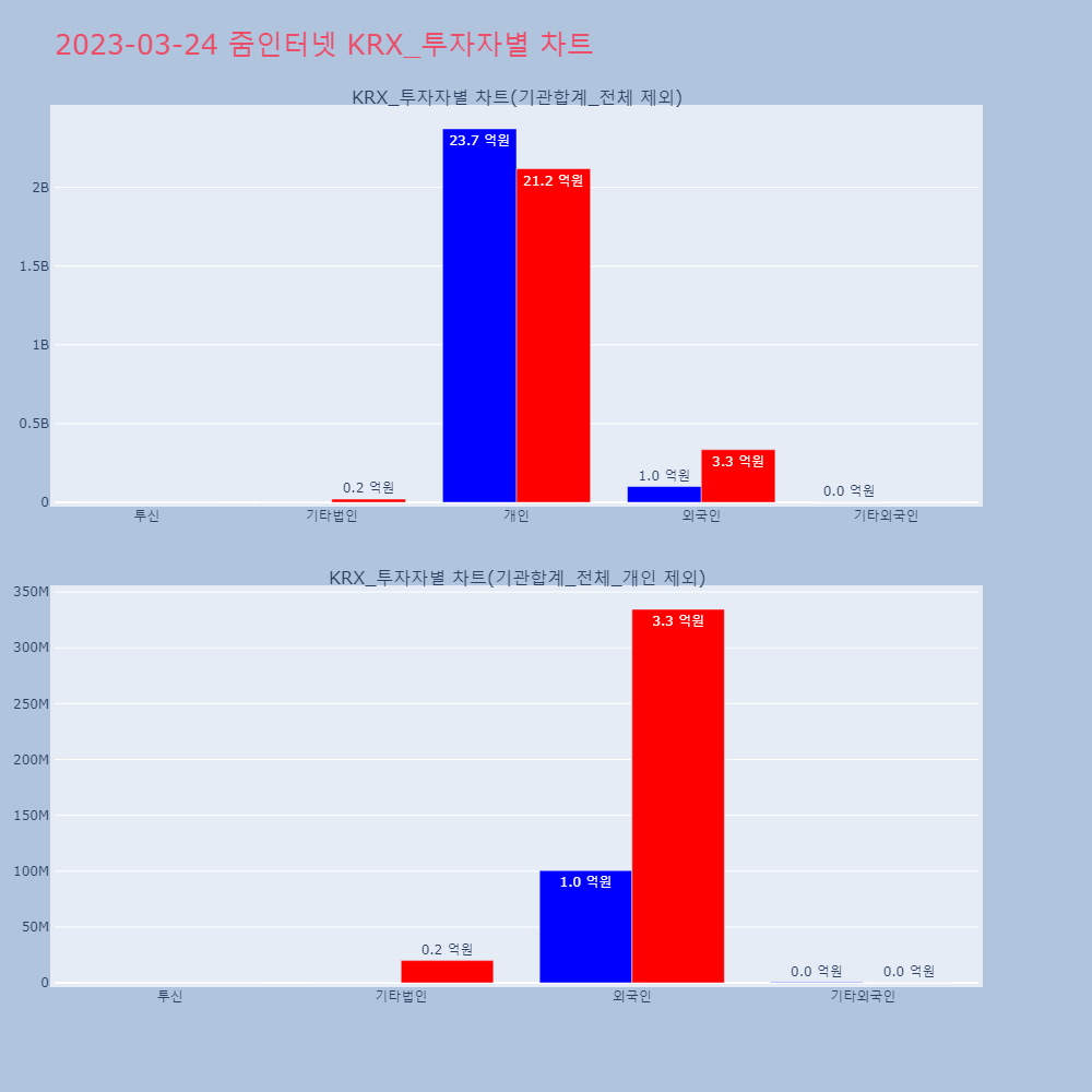 줌인터넷_KRX_투자자별_차트