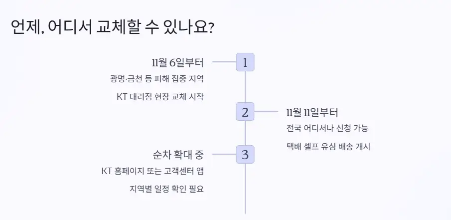 유심 교체 시기 장소