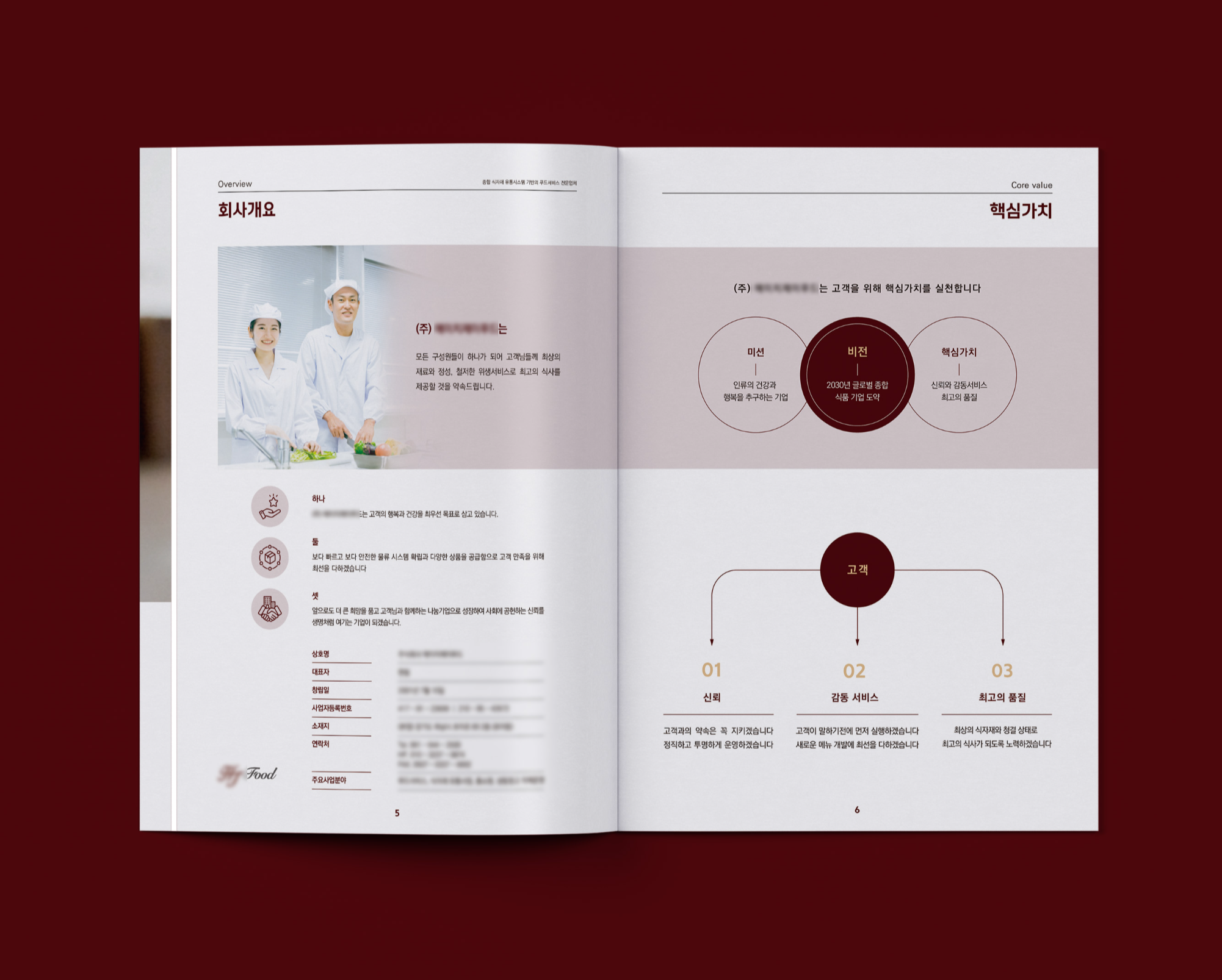 애프터 회사개요