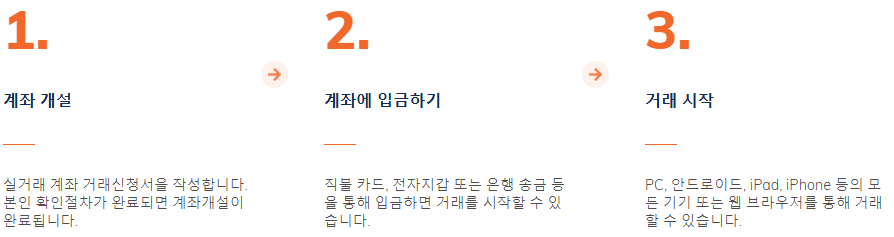 비트코인 투자 3단계 가이드 - 계좌 개설, 입금, 거래 시작