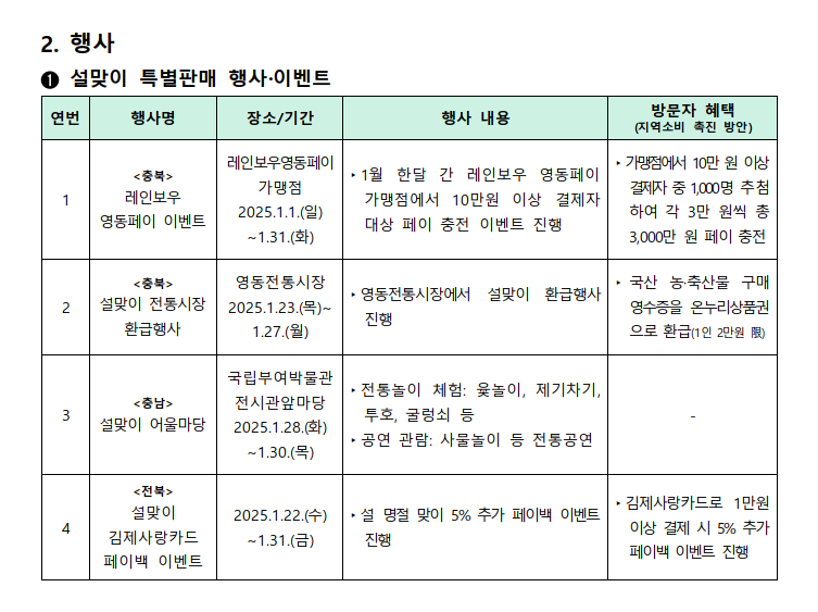 2025 설 연휴 축제 행사