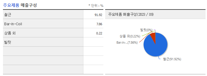 대한제강_주요제품
