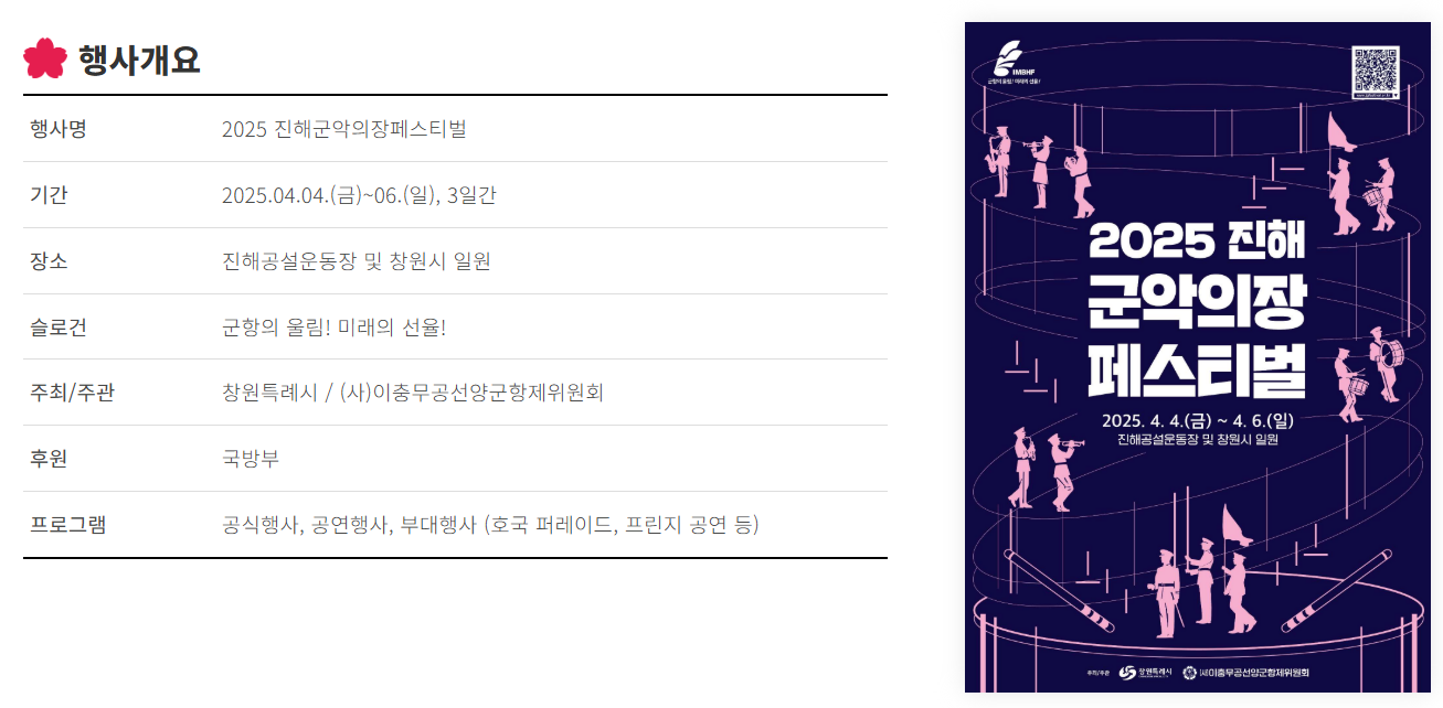 2025 진해군악의장페스티벌