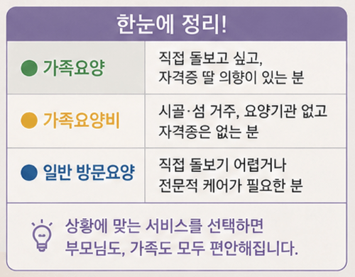 가족요양, 가족요양비, 일반방문요양 한눈에 정리
