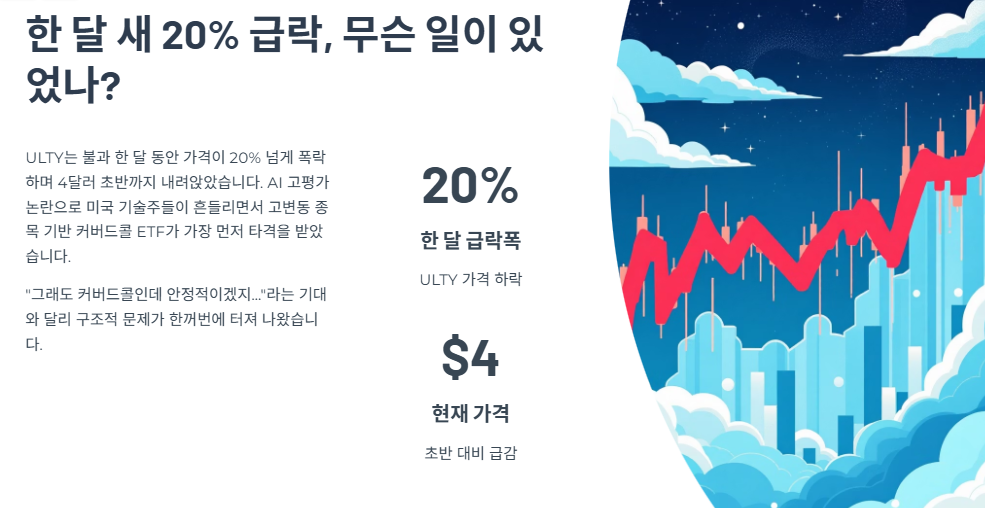 한 달 새 20% 급락, 무슨 일이 있었나?