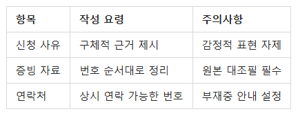거절 통보 후 대처 방법