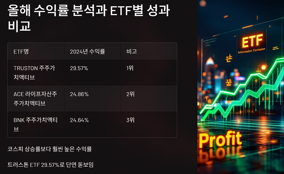 올해 수익률 분석과 ETF별 성과 비교