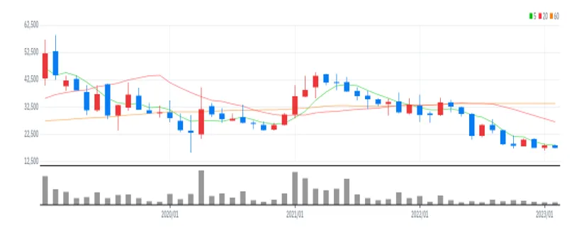 한일현대시멘트 월봉