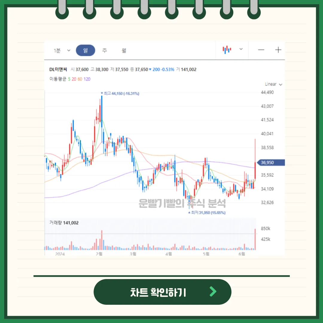 DL이앤씨 차트분석