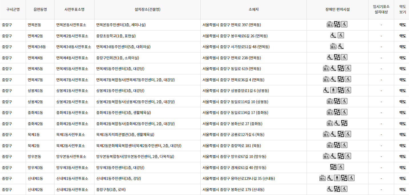 서울 중랑구 대통령선거 사전투표소 투표장소 투표소 위치 투표 방법