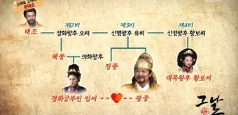 고려시대 광종 계보 현종 계보 성씨_22