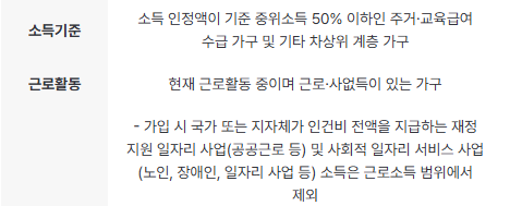 희망저축계좌2 신청 방법 A to Z 알아보기