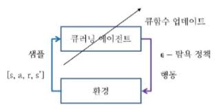 큐러닝의 학습과정