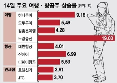  위드코로나 관련주 대장주