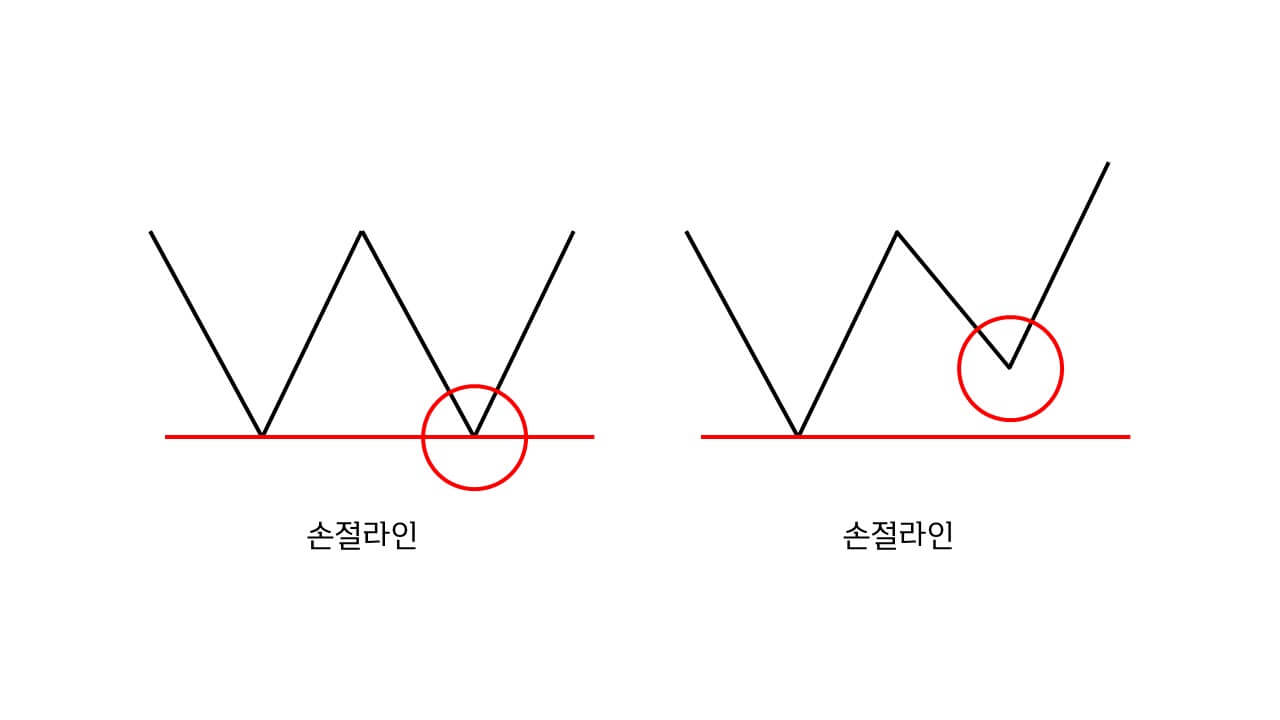 쌍바닥 - 다중바닥 예시 이미지