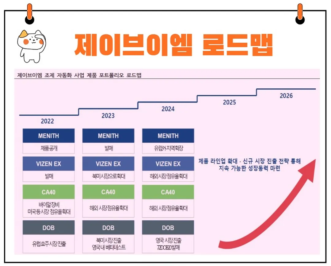 제이브이엠 로드맵