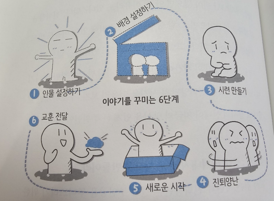 품격 있는 사람들의 말습관