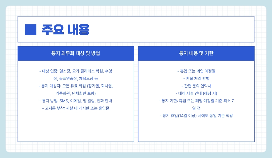 헬스장 휴업 폐업 시 회원에게 통지 의무화 (체육시설 전체 알려야 하는 의무)